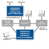 Diodes 的 PI3DBS16212 和 PI3DBS16412 PCIe 信号多路复用器图片