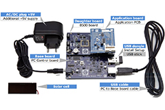 Image of EM Microelectronics’ EMDVK8500 Development Kit