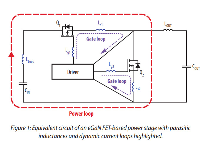 Power Loop Controller EPC GaN Power Devices | DigiKey