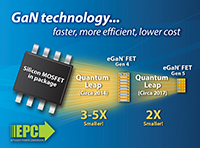 Image of EPC's Gen 5 eGaN® FET