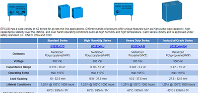EPCOS X2 EMI 抑制電容