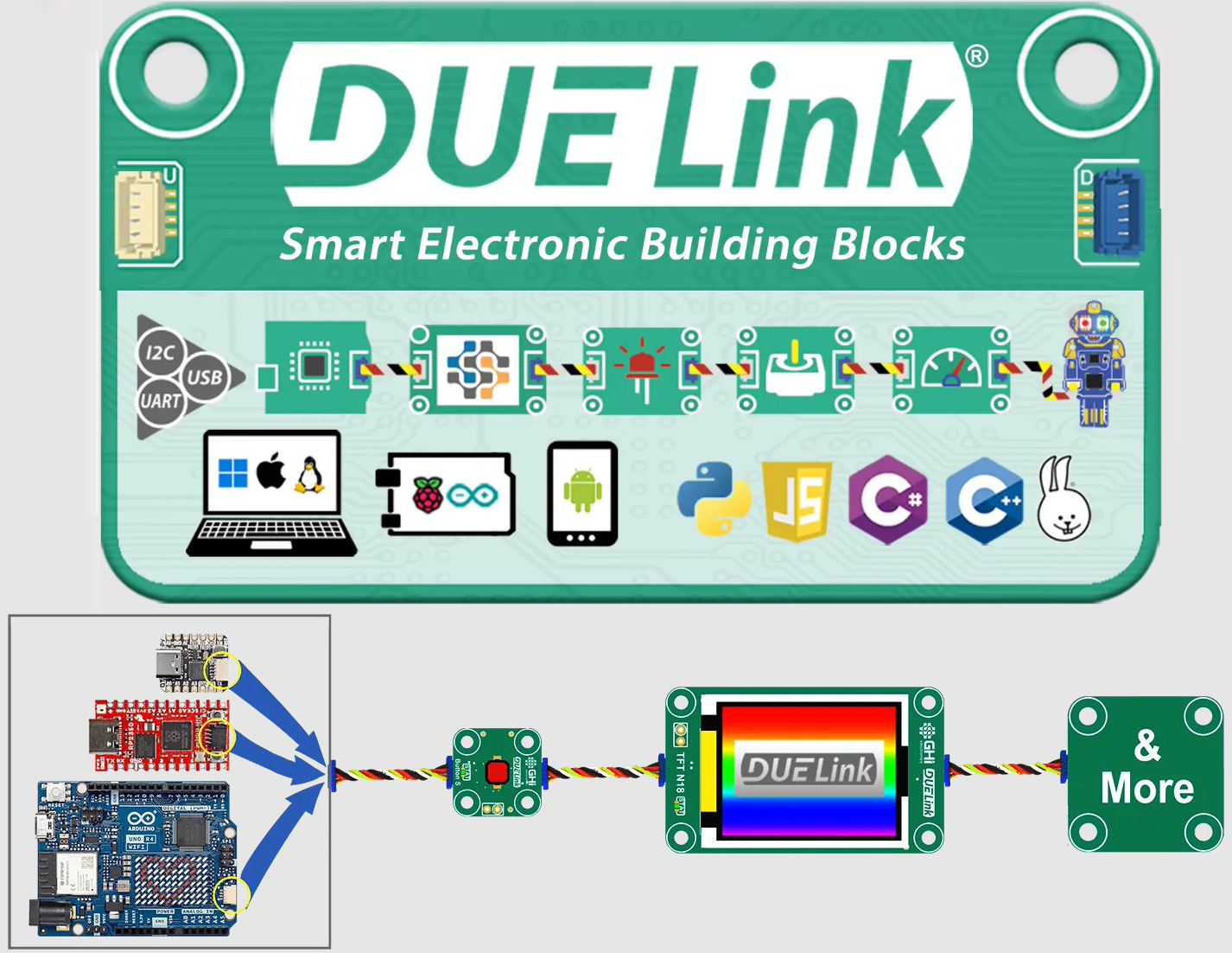 Build Electronics DUELink® Smart Electronic Blocks - GHI Electronics | DigiKey