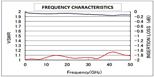 H2.4 系列效能圖