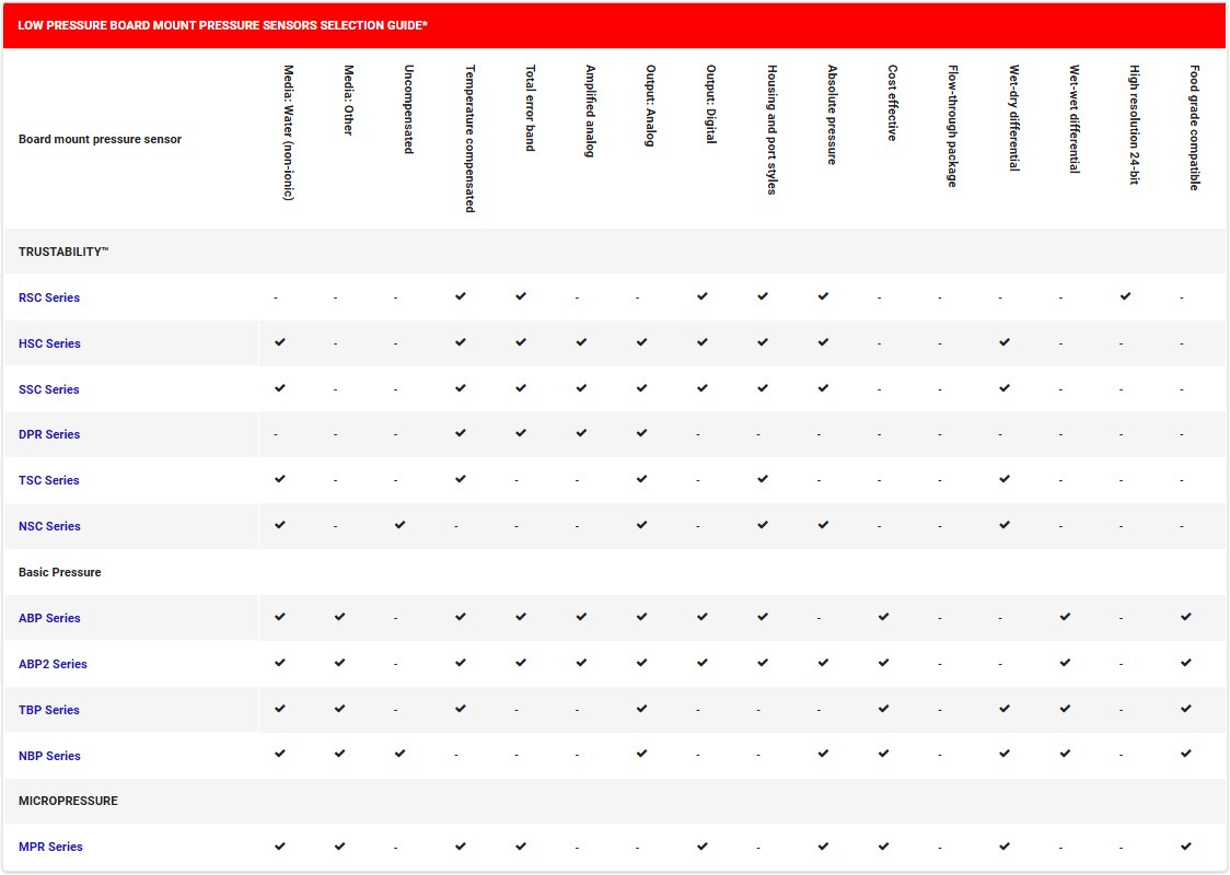 An image of a table of pressure sensor series and their applications. Clicking on the table will open a modal with a detailed table