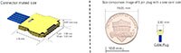 Image of I-PEX CABLINE®-UY Size Comparison Chart (click to enlarge)