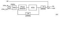 Image of Renesas’ Gigabit Ethernet Clock Synthesizer Diagram 2