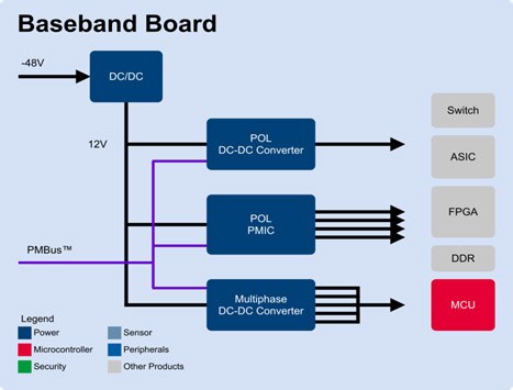 Baseband board diagram