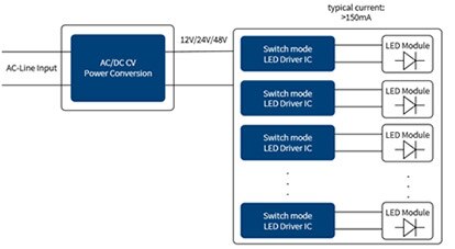 Solution II Image
