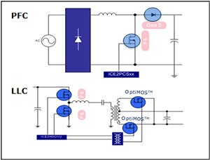 Infineon 的 CoolMOS