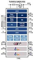 Infineon 的 Mid-Range+ SBC