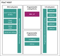 Infineon PSoC™ 4000T 微控制器的图片