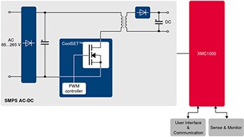 Blockdiagramm 2