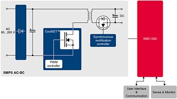 Blockdiagramm 4