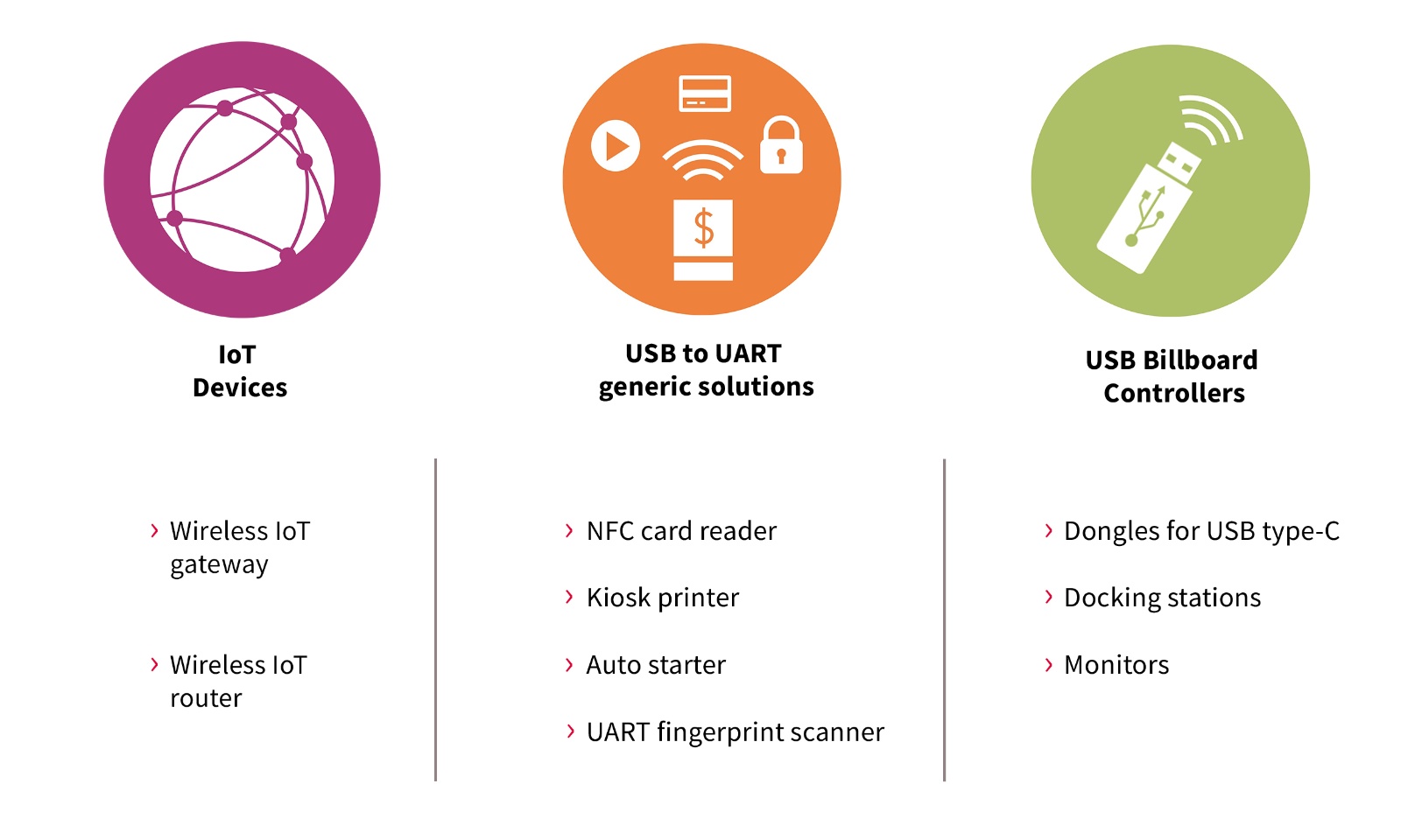 EZ-USB Key Applications