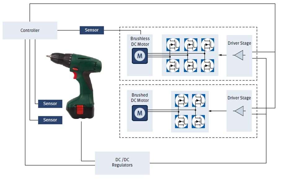 Block diagram of cordless tool application