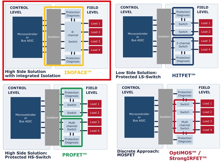 Infineon 高压侧开关解决方案