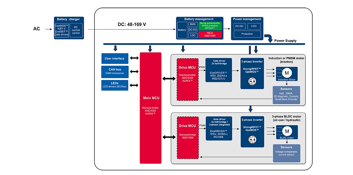High Power Light Electric Vehicles diagram