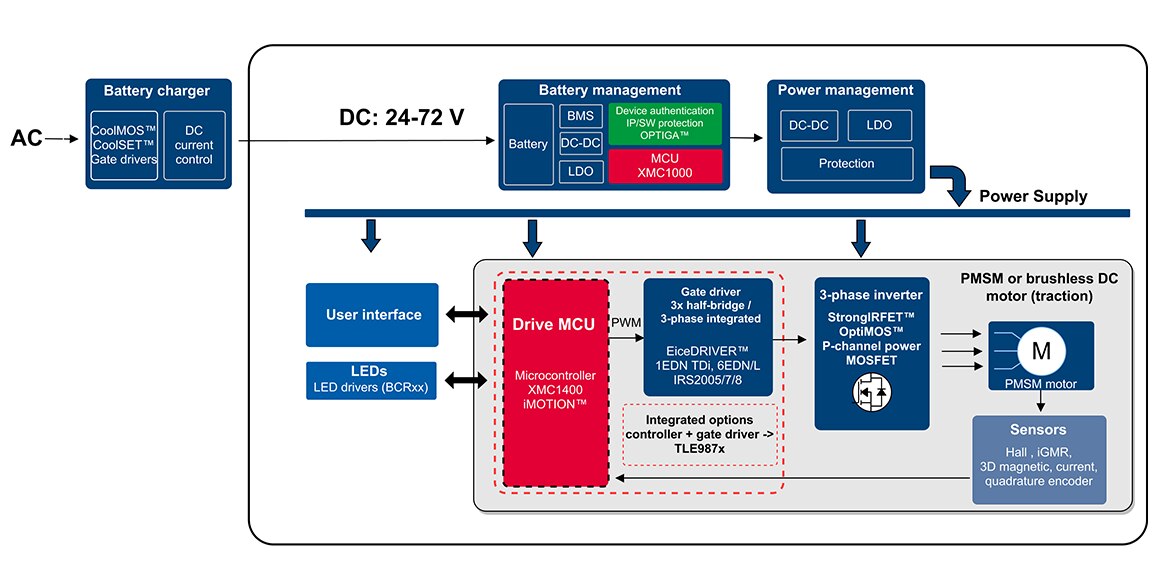 Low Power Light Electric Vehicles Diagram