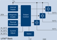 Infineon LITIX™ 汽车 LED 驱动器 IC 图片（单击查看全图）