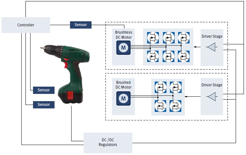 Power Tool System