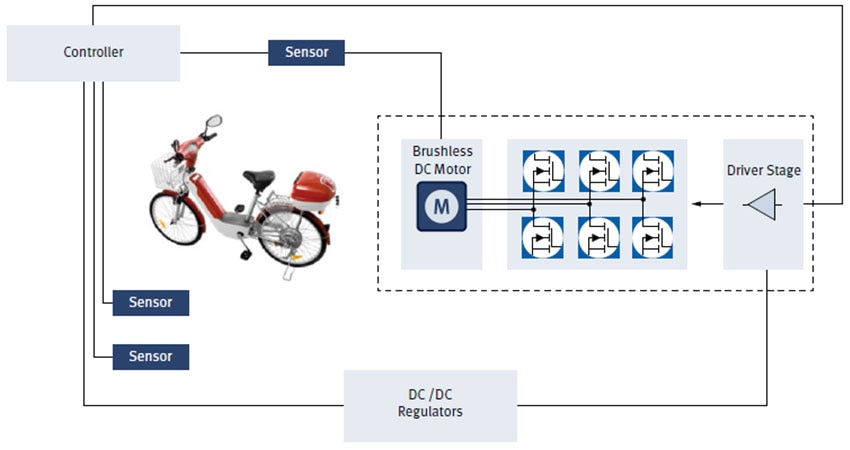 Light Electric Vehicle System