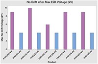 Innovative Sensor Technology 的 ESD 优化 RTD 温度传感器图片