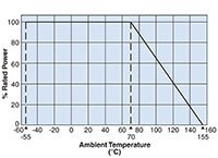 Image of WK73R Wide Terminal Resistors - Graph