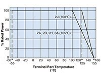 Image of WK73R Wide Terminal Resistors - Graph