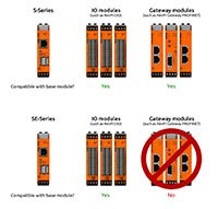 基于 KUNBUS RevPi Connect S 和 SE Raspberry Pi 的工业物联网网关图片