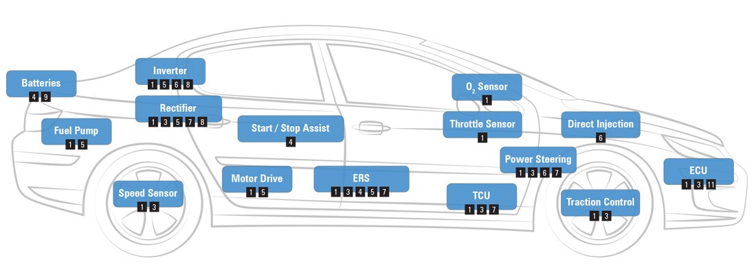 汽車：傳動系統示意圖
