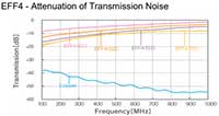 EFF4 图表 - 传输噪声衰减
