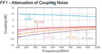 FF1 图表 - 耦合噪声衰减