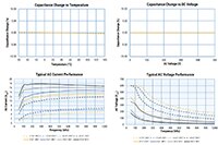 Image of Kemet's KC-LINK Typical Performance