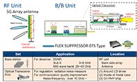 Image of KEMET's Flex Suppressor Images