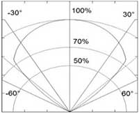 Image of KEMET QFC Field of Vision - Vertical