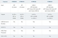 Image of Kinetic's KTM50x0 Product Family Table