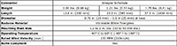 Image of  L-Com 900 MHz UP-series Omni-directional Antennas Mechanical Specifications