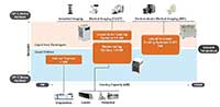 Laird Thermal Systems 液体冷却系统 ProdMap 图片（点击放大）