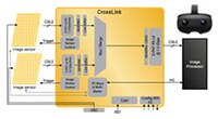 Lattice CrossLink 可编程视频接口桥接设备图片