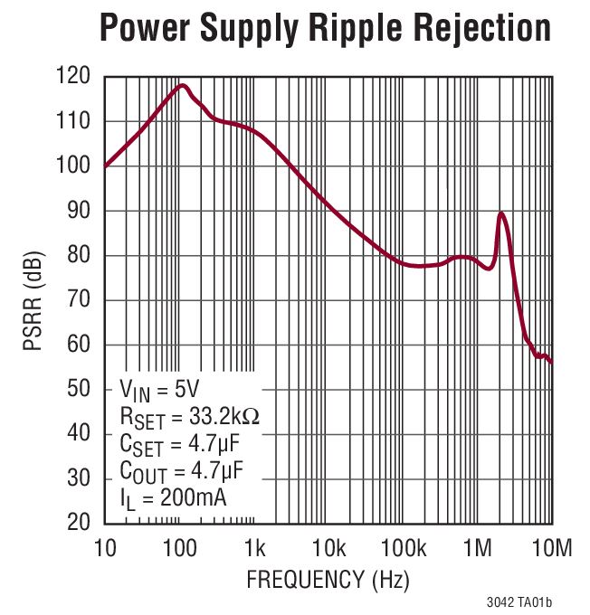 Linear Tech Ripple Current Chart LT3042 Linear Regulator - Analog Devices | DigiKey