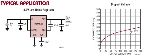 Analog Devices 的 LT3062 系列 LDO 线性稳压器框图图片