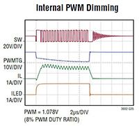 Analog Devices 的内部 PWM 调光功能图片