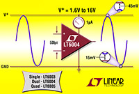 Image of Analog Devices LT6003/LT6004/LT6005 1.6 V Rail-to-Rail Operational Amplifier