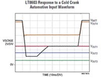 Analog Devices 的 LT8603 四输出三通道降压转换器和升压控制器图形图片