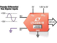 Image of Linear Technology's LTC2328-18 Family