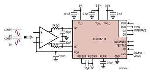 LTC2387-16 16-Bit, 15 MSPS SAR ADC