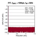 LTC2387-16 16-Bit, 15 MSPS SAR ADC