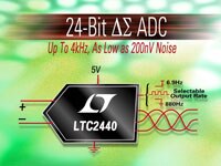 Analog Devices 的 LTC2440 Delta 积分型 ADC 