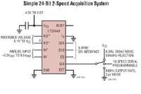Analog Device's LTC2440 Typical Application