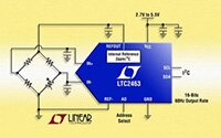 Image of Analog Devices' LTC2461 and LTC2463 - Ultra-Tiny ADCs